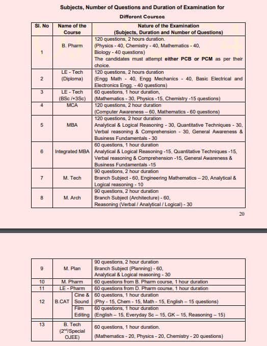 BTech Admissions 2025 JEE Main, AEEE registration underway; latest updates